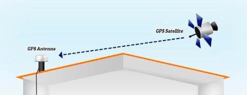 GPS signal to the receiver